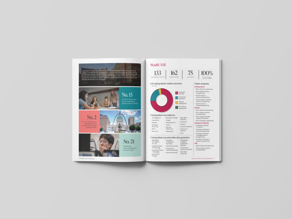 Magazine interior