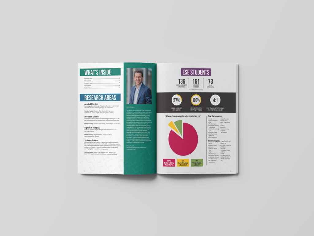 Inside pages of magazine